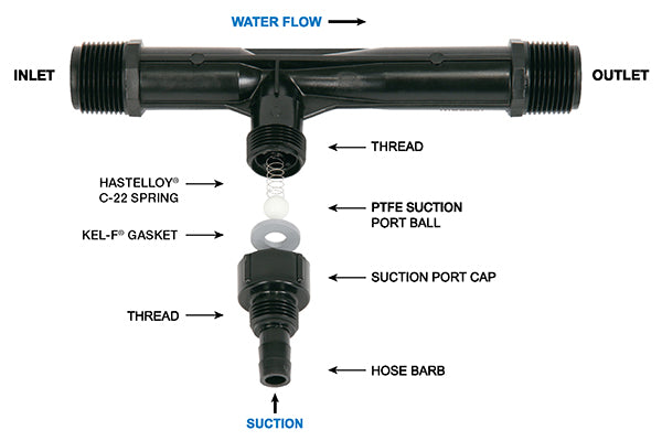 Mazzei Injectors | Shop Riveer
